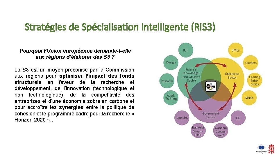Stratégies de Spécialisation intelligente (RIS 3) Pourquoi l’Union européenne demande-t-elle aux régions d’élaborer des