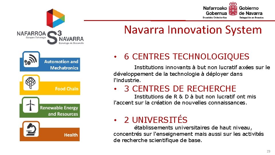 Navarra Innovation System • 6 CENTRES TECHNOLOGIQUES Institutions innovants à but non lucratif axées