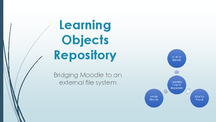 Learning Objects Repository Bridging Moodle to an external file system 