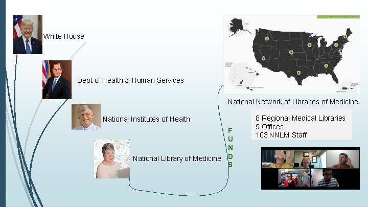 White House Dept of Health & Human Services National Network of Libraries of Medicine