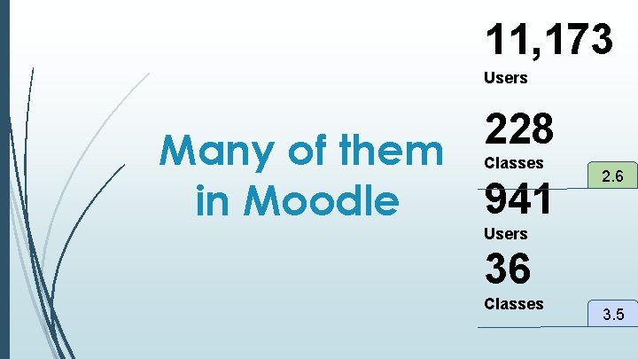 11, 173 Users 228 Many of them 941 in Moodle Classes 2. 6 Users