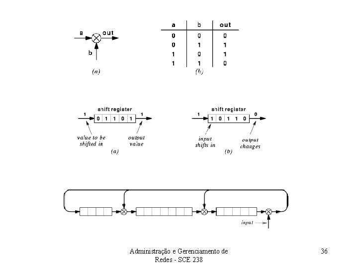 Administração e Gerenciamento de Redes - SCE 238 36 