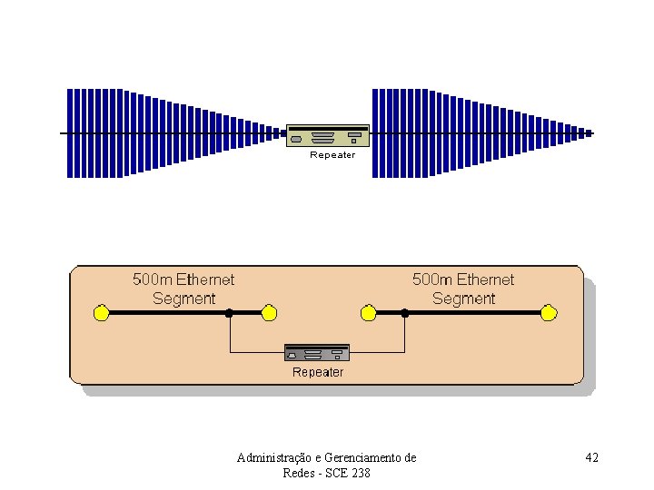 Administração e Gerenciamento de Redes - SCE 238 42 
