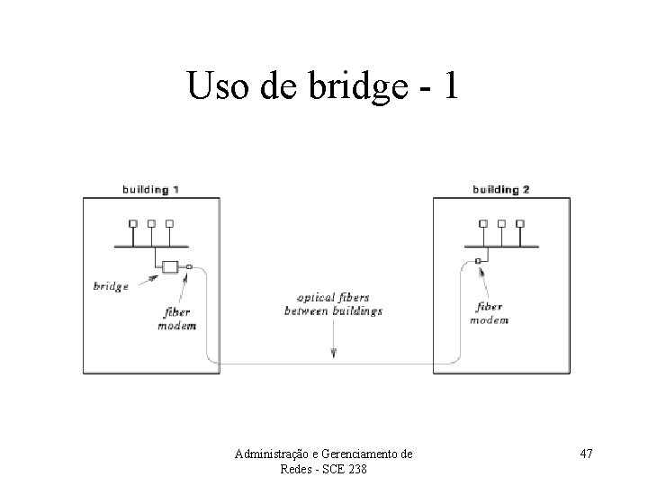 Uso de bridge - 1 Administração e Gerenciamento de Redes - SCE 238 47