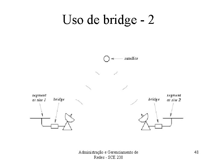 Uso de bridge - 2 Administração e Gerenciamento de Redes - SCE 238 48