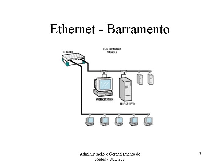 Ethernet - Barramento Administração e Gerenciamento de Redes - SCE 238 7 