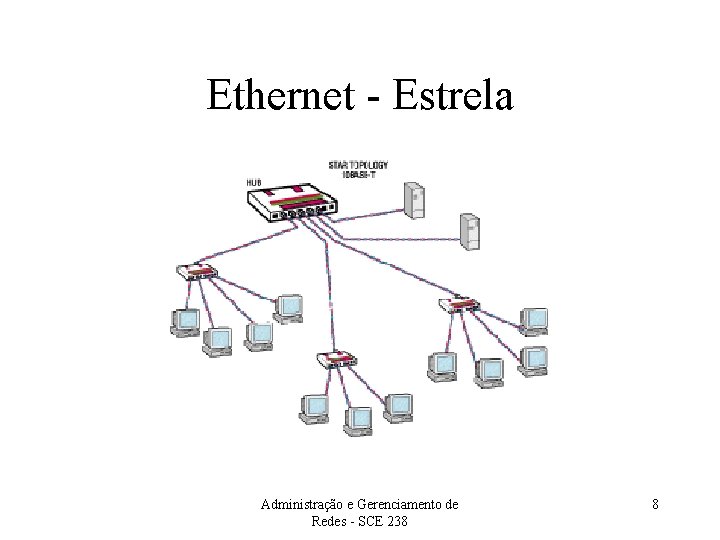 Ethernet - Estrela Administração e Gerenciamento de Redes - SCE 238 8 