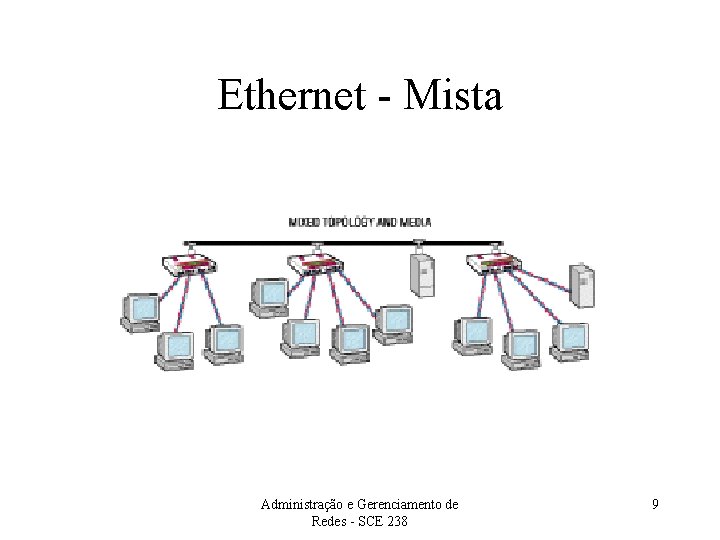 Ethernet - Mista Administração e Gerenciamento de Redes - SCE 238 9 