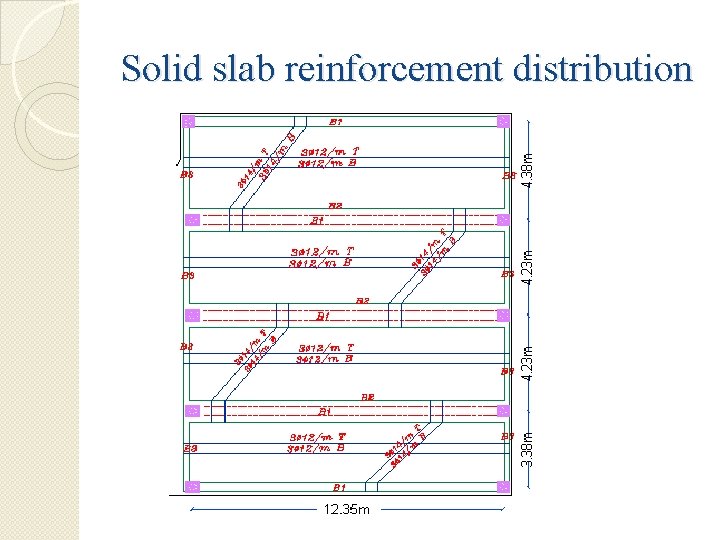 Solid slab reinforcement distribution 