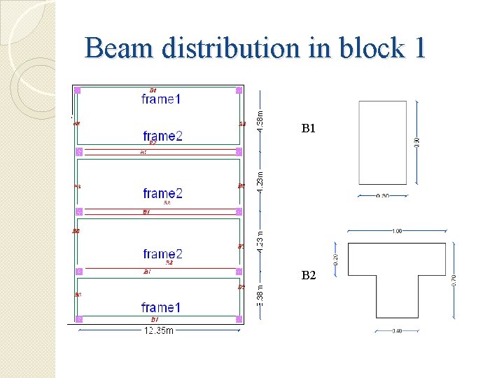 Beam distribution in block 1 B 2 