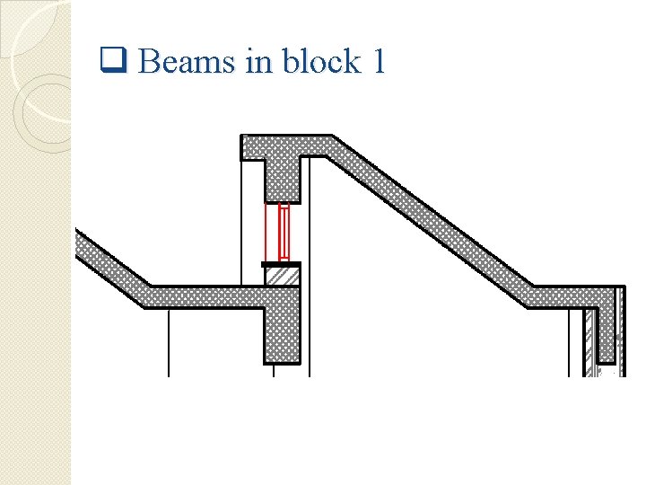 q Beams in block 1 