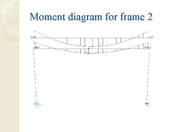 Moment diagram for frame 2 