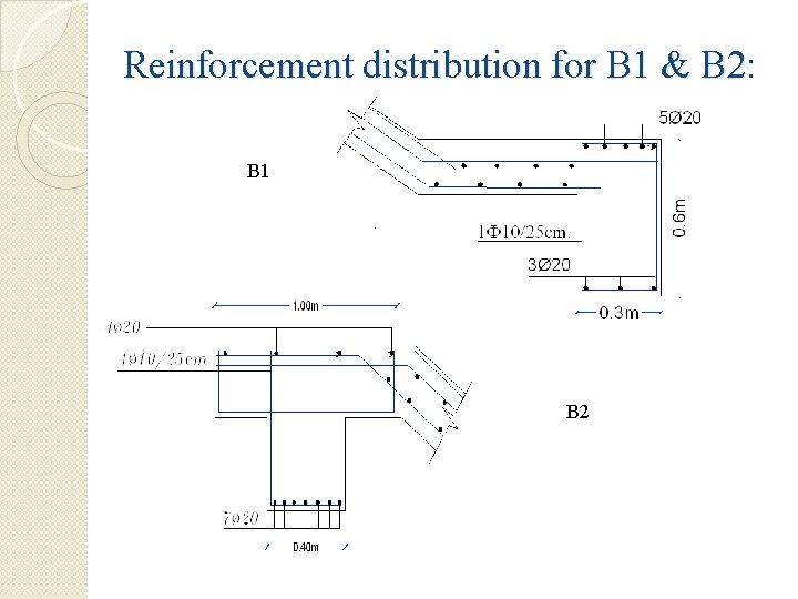Reinforcement distribution for B 1 & B 2: B 1 B 2 