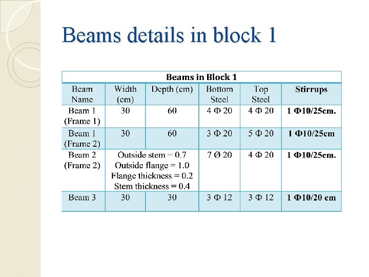 Beams details in block 1 