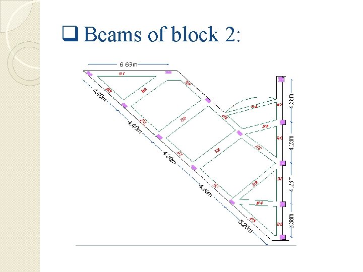 q Beams of block 2: 