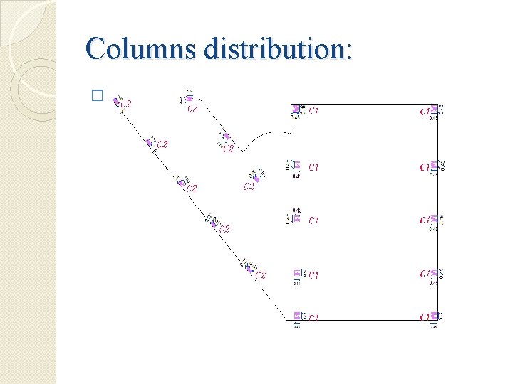 Columns distribution: � 