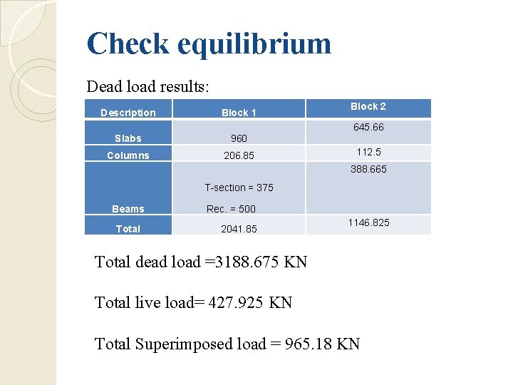 Check equilibrium Dead load results: Description Block 1 Block 2 645. 66 Slabs 960