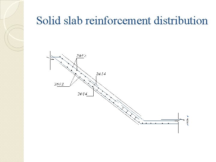 Solid slab reinforcement distribution 