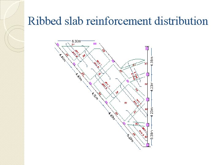 Ribbed slab reinforcement distribution 