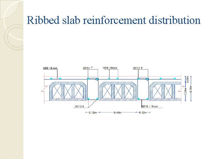 Ribbed slab reinforcement distribution 