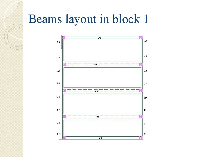 Beams layout in block 1 