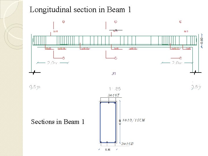 Longitudinal section in Beam 1 Sections in Beam 1 