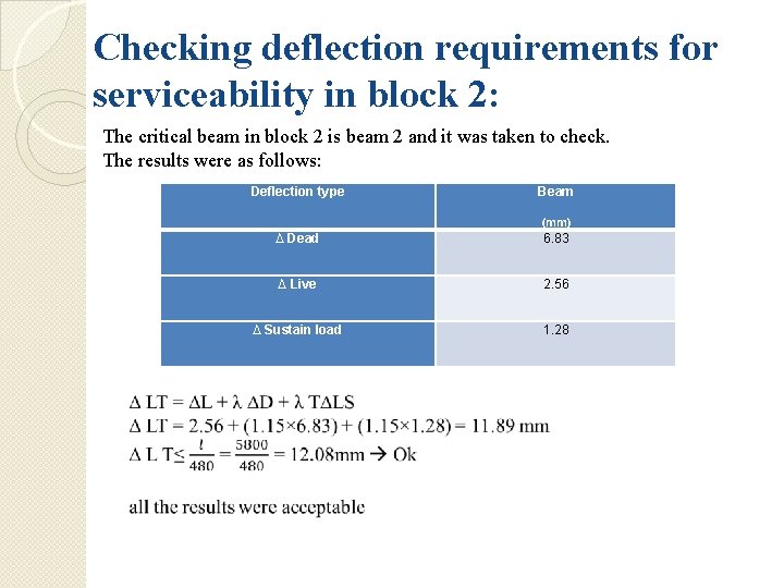 Checking deflection requirements for serviceability in block 2: The critical beam in block 2