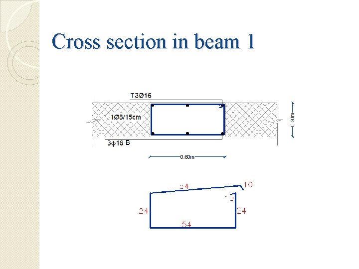Cross section in beam 1 