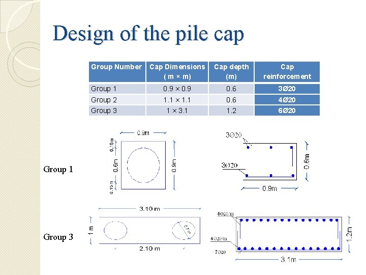Design of the pile cap Group Number Group 1 Group 3 Cap Dimensions (