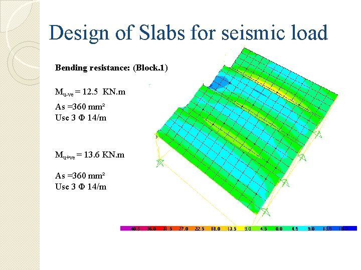 Design of Slabs for seismic load Bending resistance: (Block. 1) Mu-ve = 12. 5