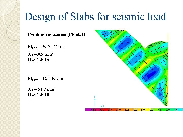 Design of Slabs for seismic load Bending resistance: (Block. 2) Mu-ve = 30. 5