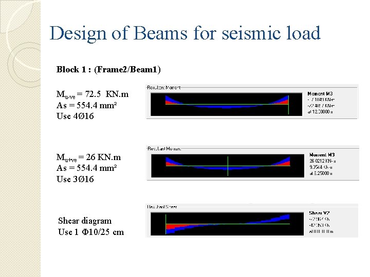 Design of Beams for seismic load Block 1 : (Frame 2/Beam 1) Mu-ve =
