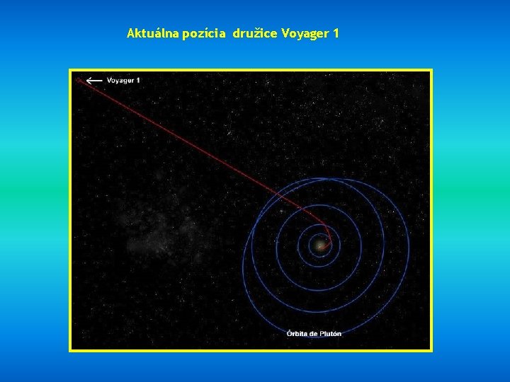 Aktuálna pozícia družice Voyager 1 