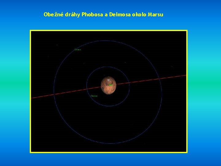Obežné dráhy Phobosa a Deimosa okolo Marsu 