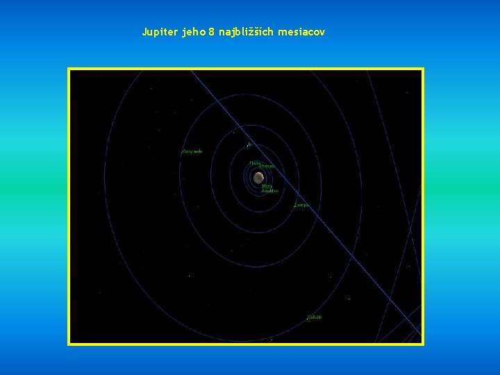 Jupiter jeho 8 najbližších mesiacov 