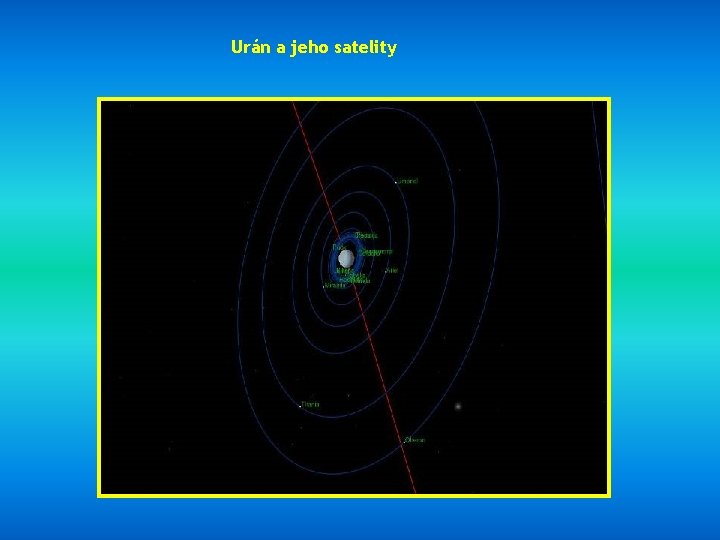 Urán a jeho satelity 