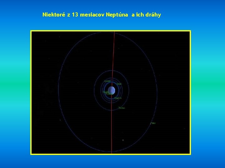 Niektoré z 13 mesiacov Neptúna a ich dráhy 