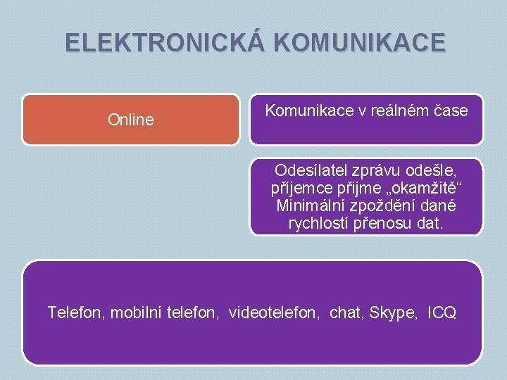 ELEKTRONICKÁ KOMUNIKACE Online Komunikace v reálném čase Odesílatel zprávu odešle, příjemce přijme „okamžitě“ Minimální