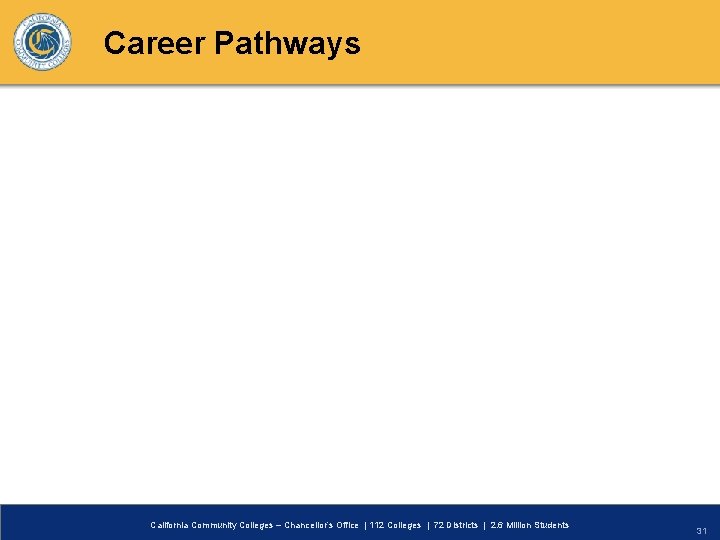 Career Pathways California Community Colleges – Chancellor’s Office | 112 Colleges | 72 Districts