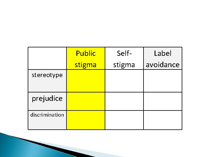 Public stigma stereotype prejudice discrimination Selfstigma Label avoidance 