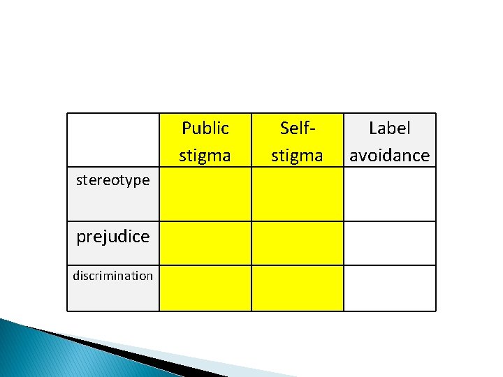 Public stigma stereotype prejudice discrimination Selfstigma Label avoidance 