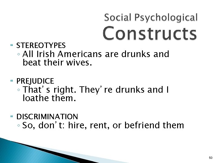  STEREOTYPES PREJUDICE DISCRIMINATION ◦ All Irish Americans are drunks and beat their wives.