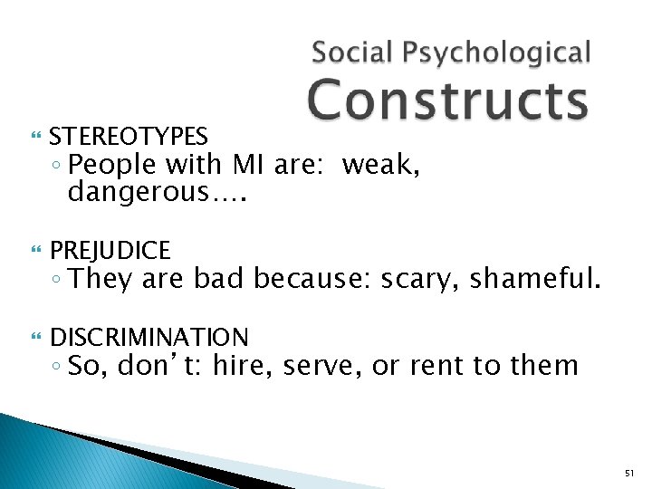  STEREOTYPES PREJUDICE DISCRIMINATION ◦ People with MI are: weak, dangerous…. ◦ They are