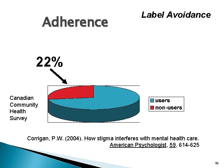 Adherence Label Avoidance 22% Canadian Community Health Survey Corrigan, P. W. (2004). How stigma