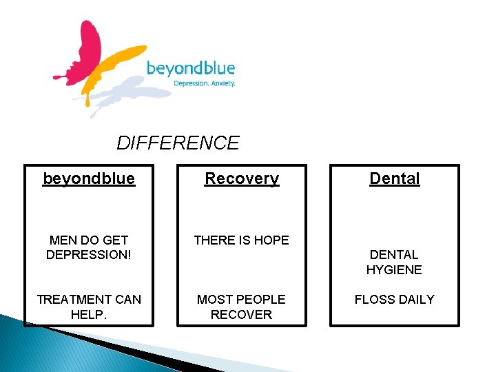 DIFFERENCE beyondblue Recovery MEN DO GET DEPRESSION! THERE IS HOPE TREATMENT CAN HELP. MOST