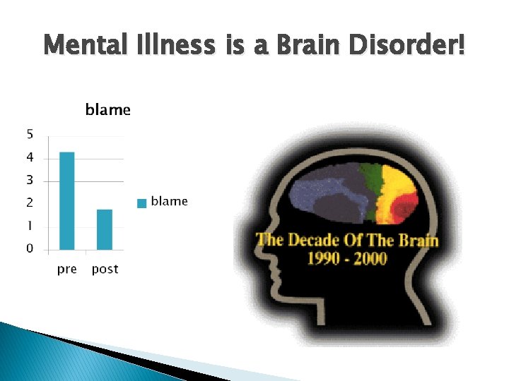 Mental Illness is a Brain Disorder! 