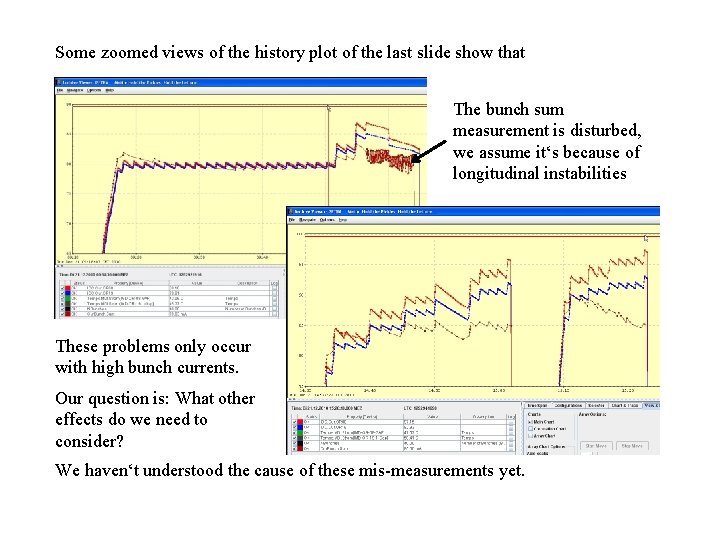 Some zoomed views of the history plot of the last slide show that The