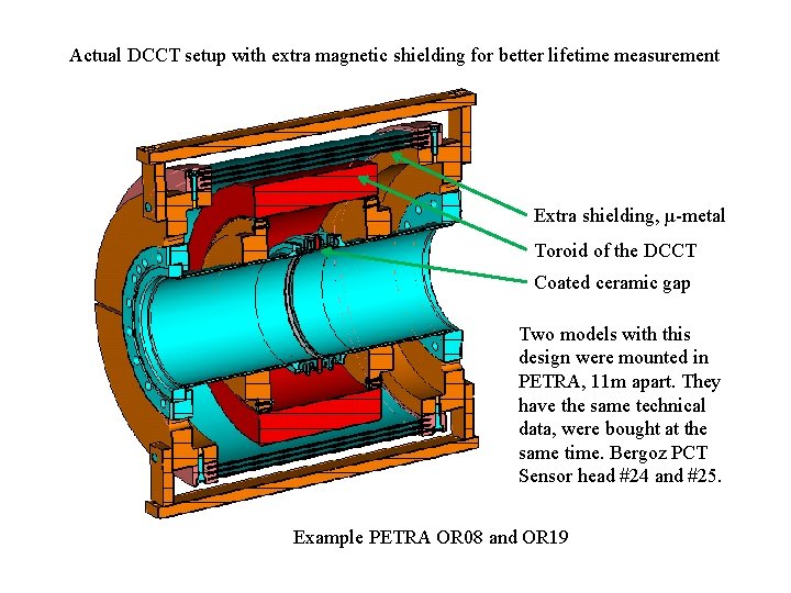 Actual DCCT setup with extra magnetic shielding for better lifetime measurement Extra shielding, µ-metal
