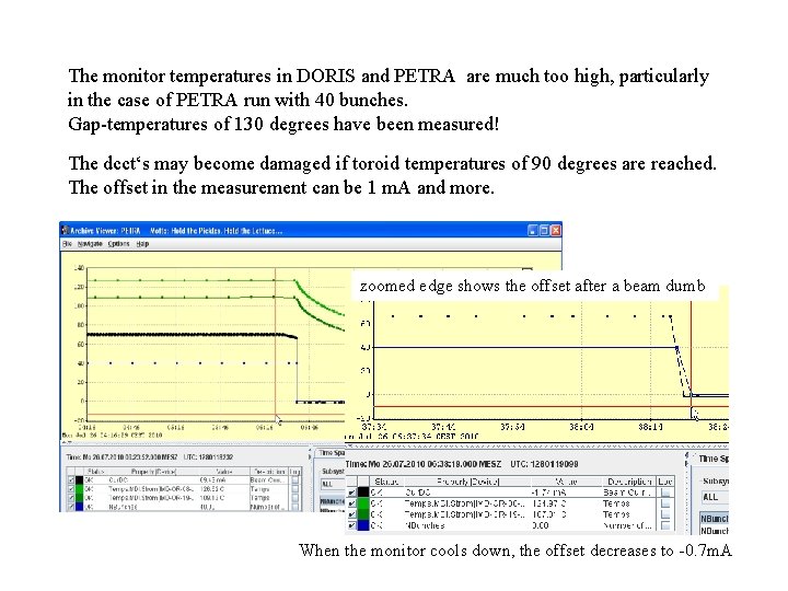 The monitor temperatures in DORIS and PETRA are much too high, particularly in the