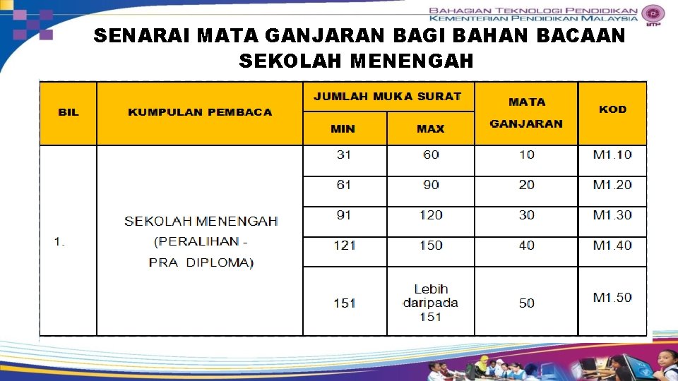 SENARAI MATA GANJARAN BAGI BAHAN BACAAN SEKOLAH MENENGAH 